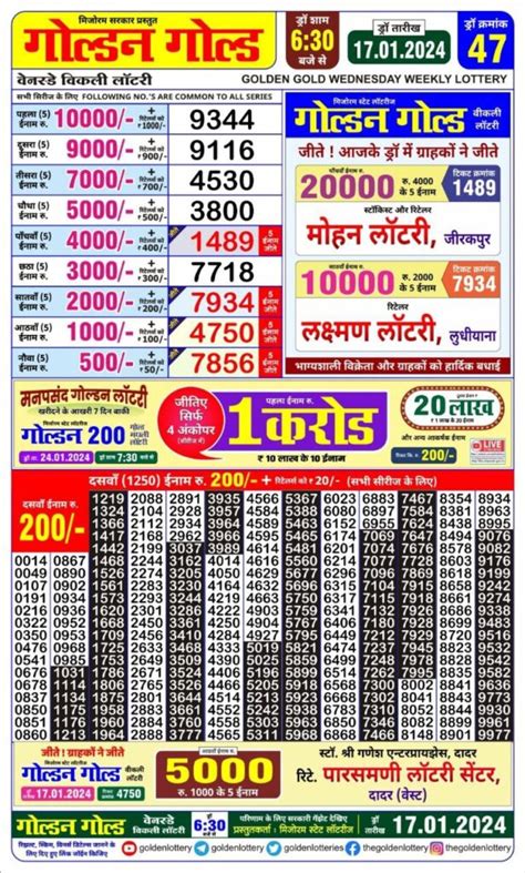 mizoram golden lottery result today|Institutional Finance and State Lottery, Government of Mizoram, .